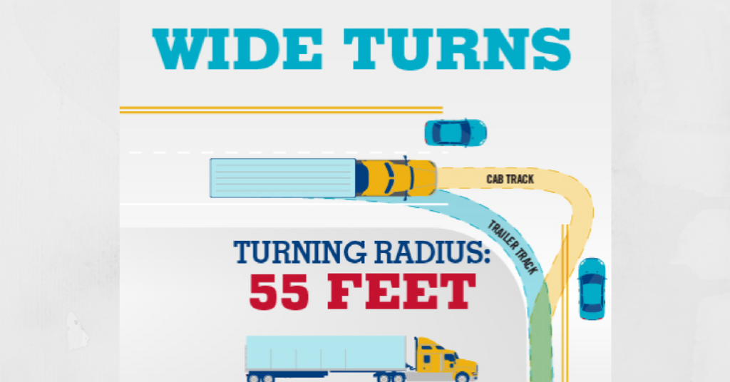 Joy Alvarez Tractortrailer right hand turns Is the FMSCA blaming the